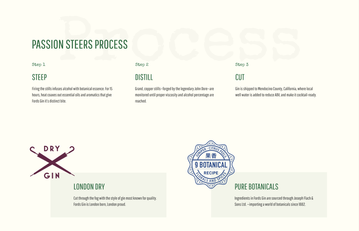 Fords Gin web design showing the process of making Fords Gin described in three steps.