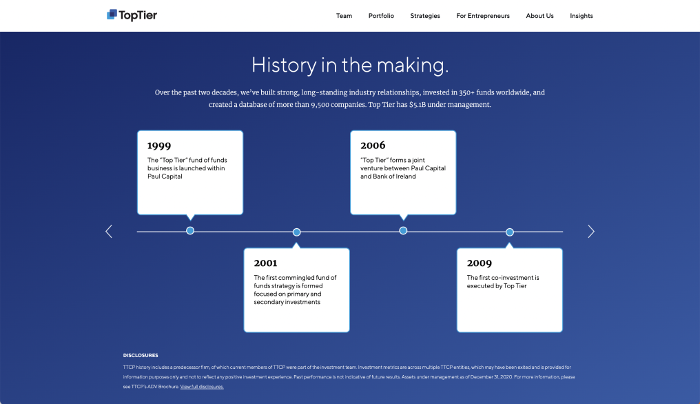 Screengrab of the TTCP website featuring a history graph with dates and descriptions