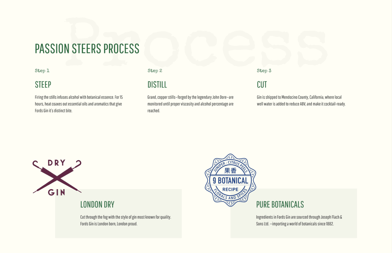 Passion Steers Process section showing the three-step gin production: Steep, Distill, and Cut, with London Dry and Pure Botanicals badges