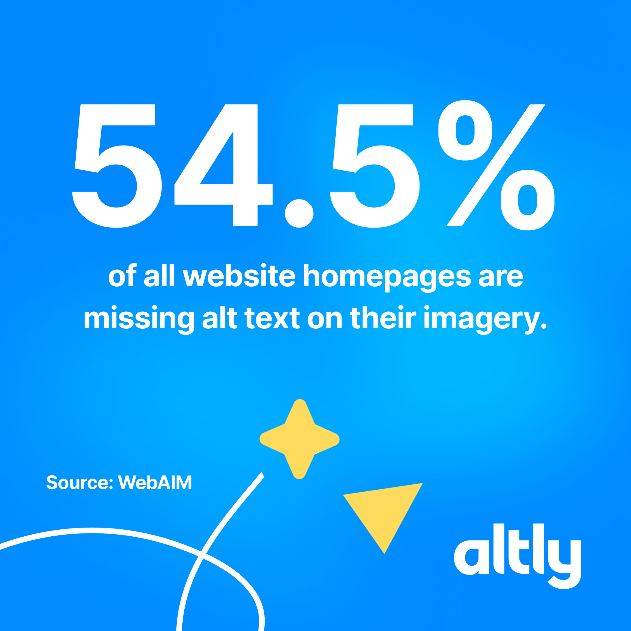 Social ad showing 54.5% of website homepages missing alt text